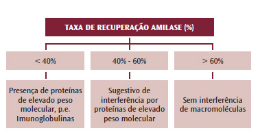 Figura 1