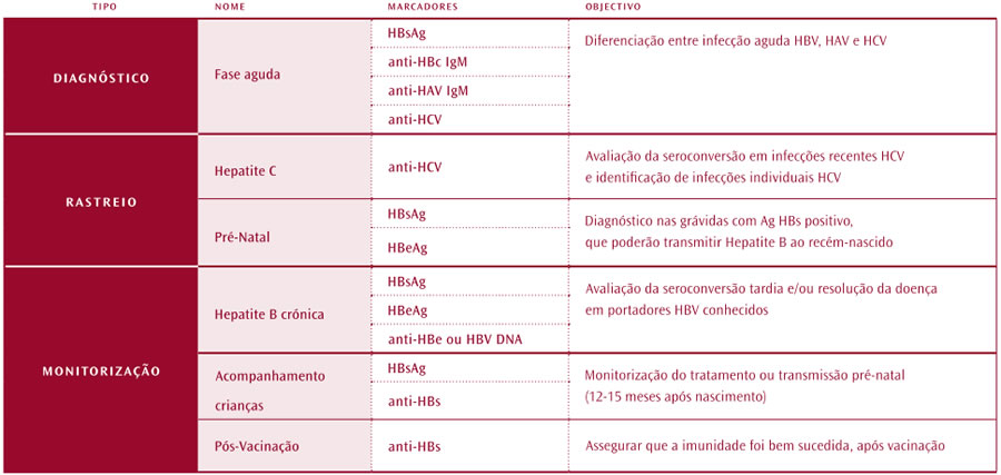 Hepatites